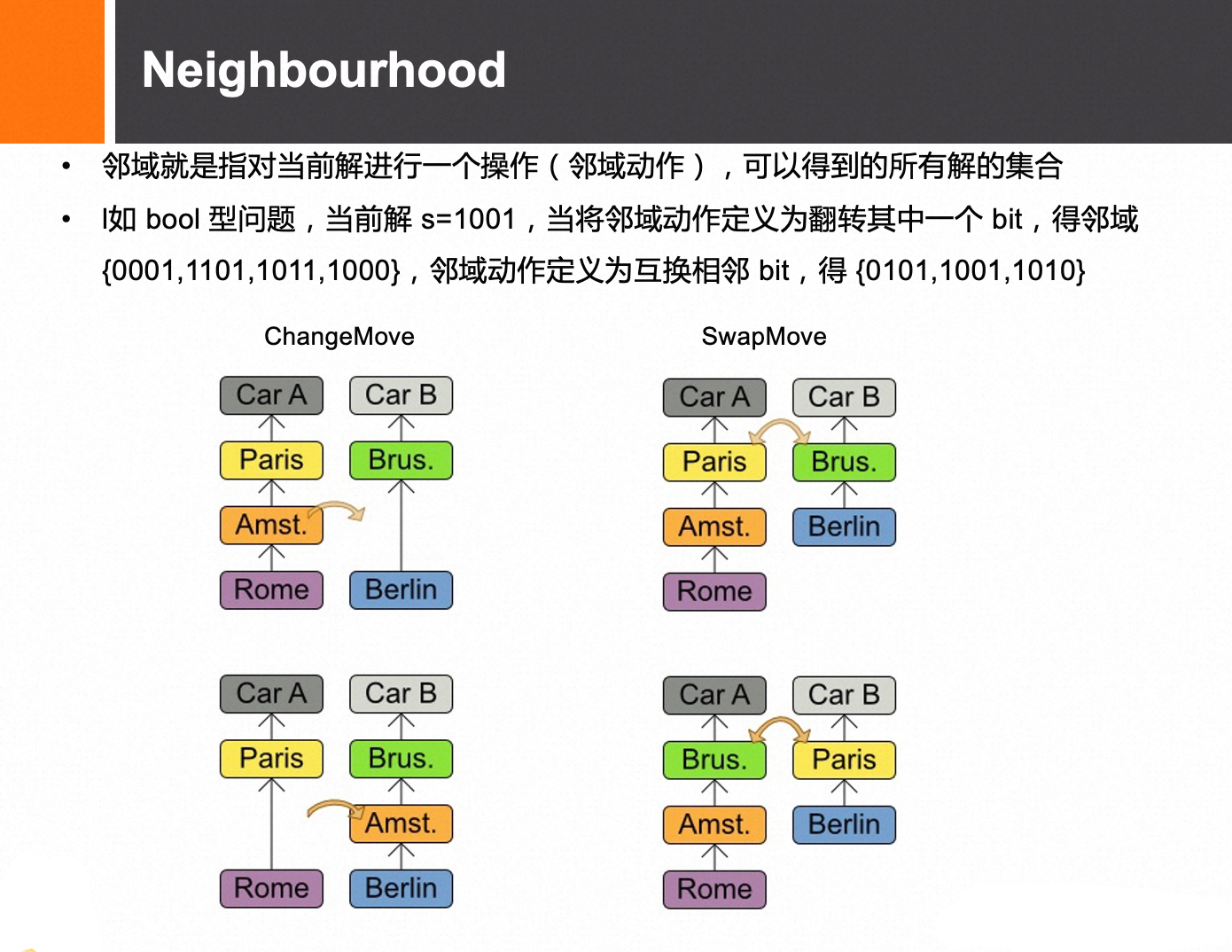 Neighbourhood