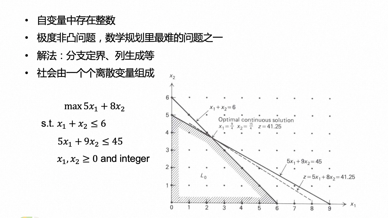 整数规划