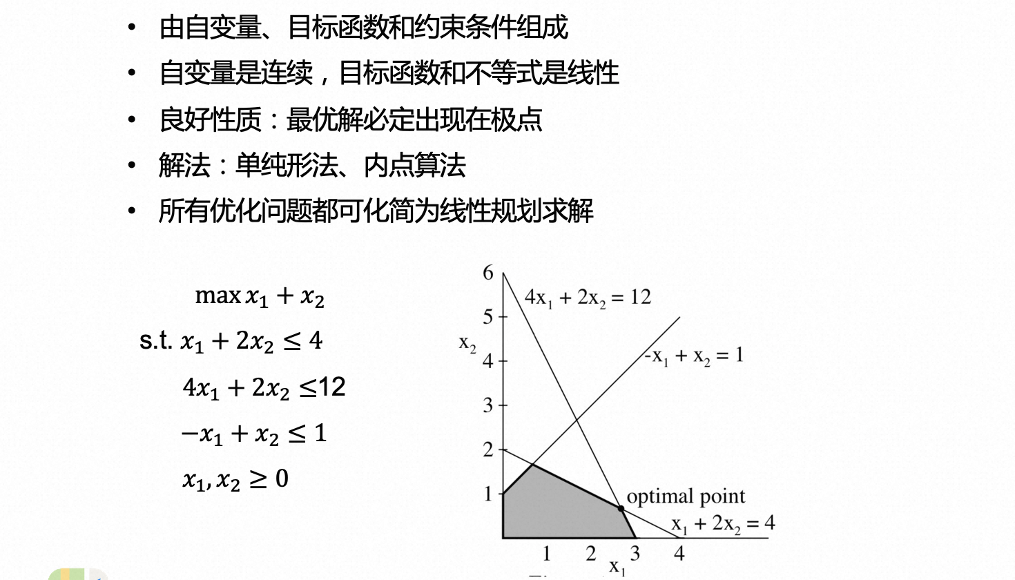 线性规划