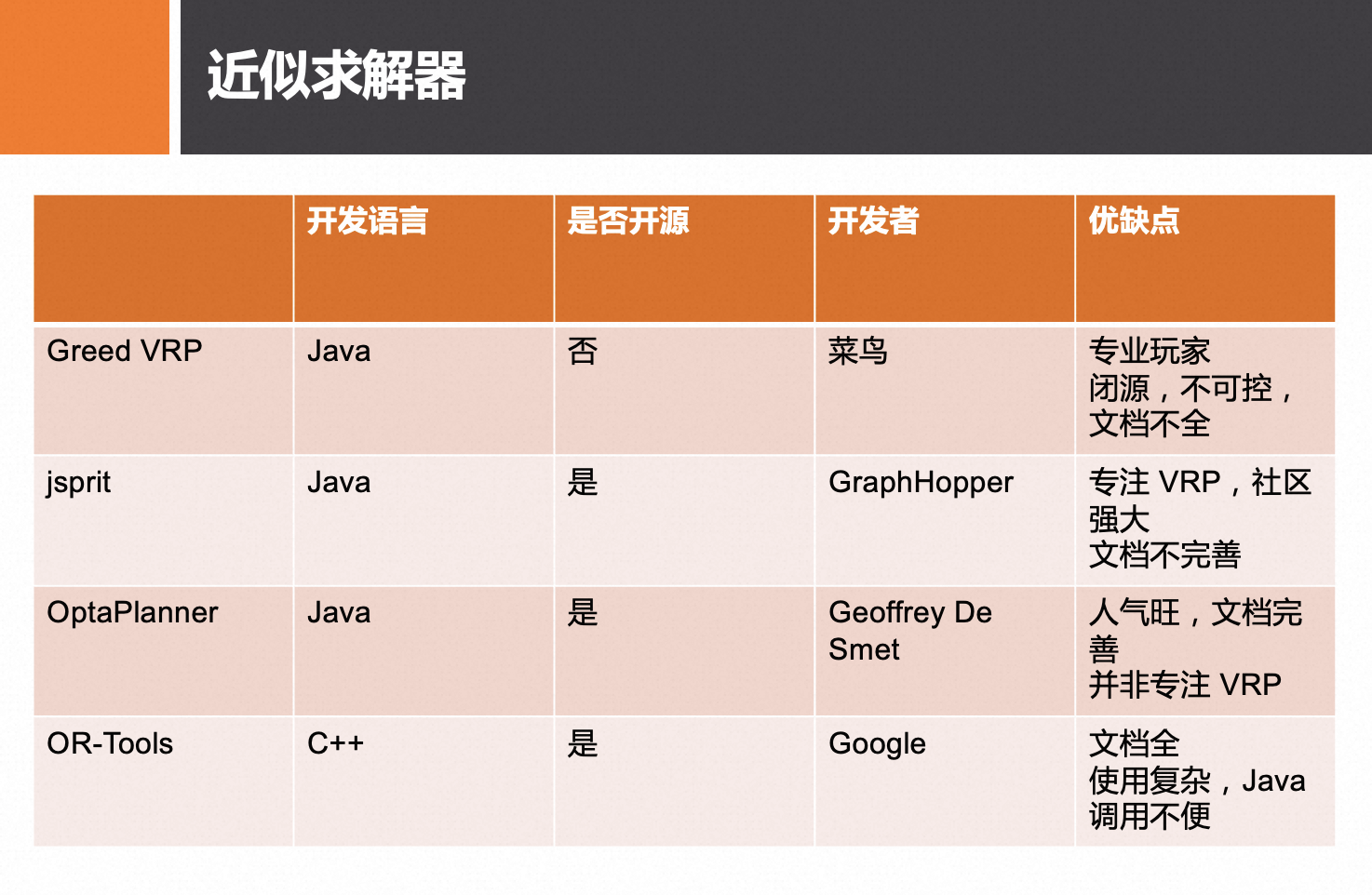 近似求解器