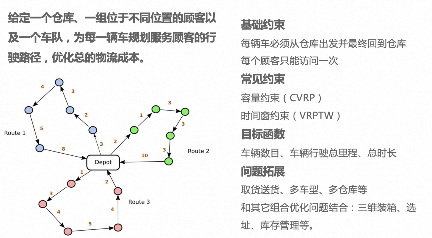 问题定义